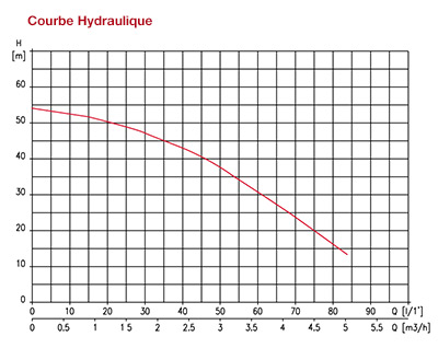 courbe-hydraulique-surpresseur-multipool-n.jpg